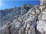 Parkirišče Alpspitzbahn - Alpspitze